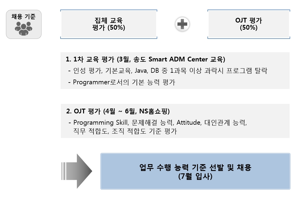 프로그램 행사사진