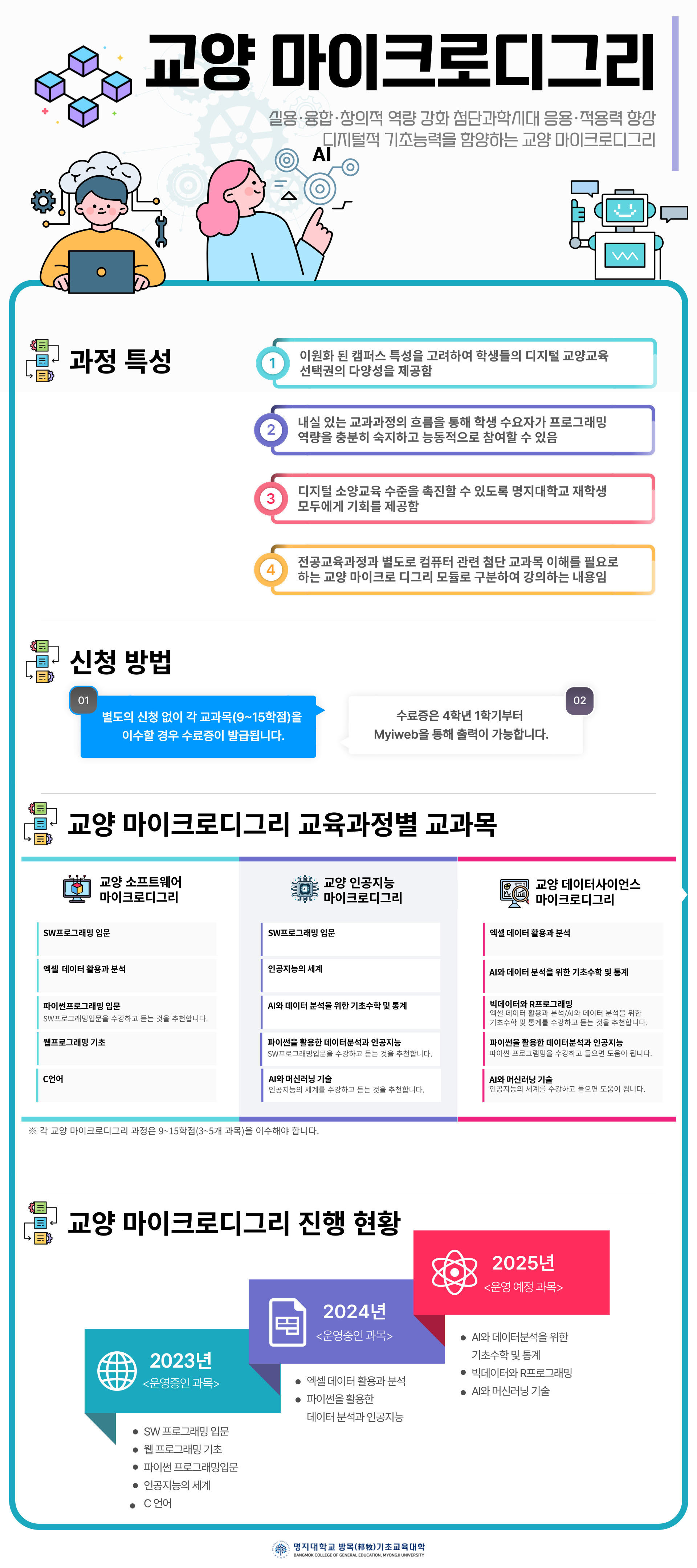 교양마이크로디그리